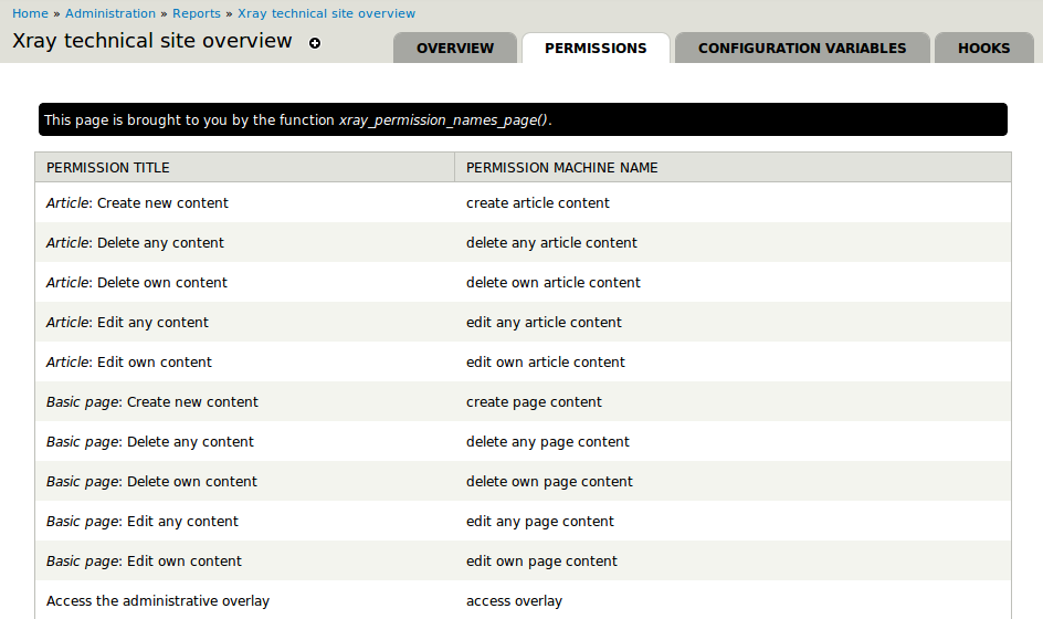 A table of permission titles and permission machine names.